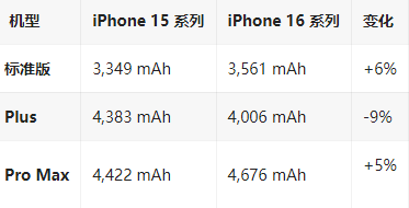 靖宇苹果16维修分享iPhone16/Pro系列机模再曝光