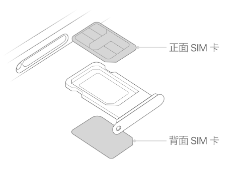 靖宇苹果15维修分享iPhone15出现'无SIM卡'怎么办