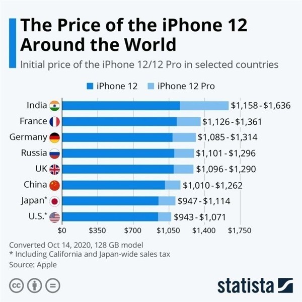 靖宇苹果手机维修分享哪个购买iPhone 12/12 Pro更便宜 