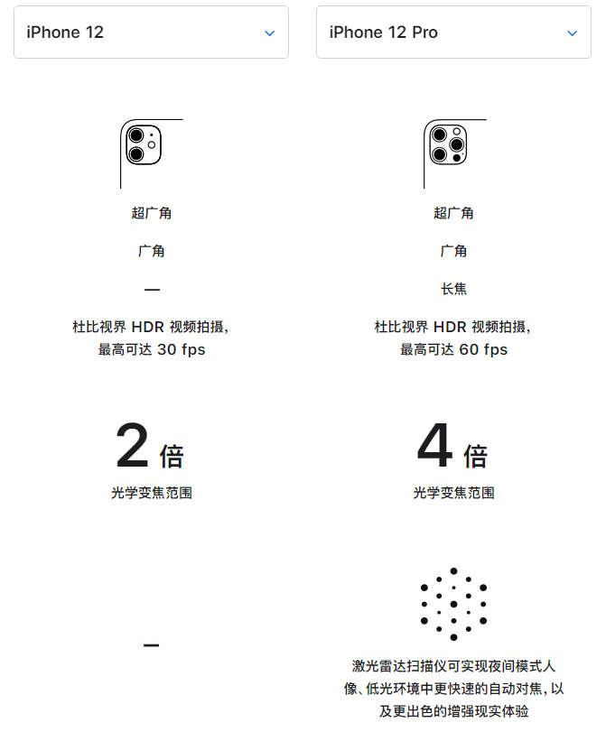 靖宇苹果手机维修分享苹果 iPhone 12 与 iPhone 12 Pro 选哪款 